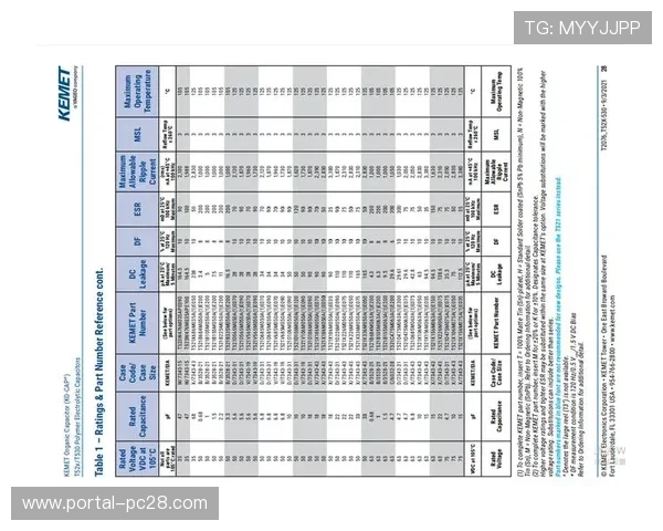 属性基加密技术实现细粒度内容访问控制