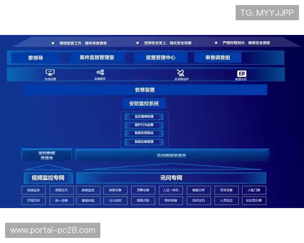 多中心数据架构保障用户隐私安全，符合监管要求