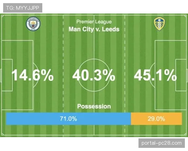 聚焦青训：曼城U21梯队引入高强度“区域压迫”模拟训练设备